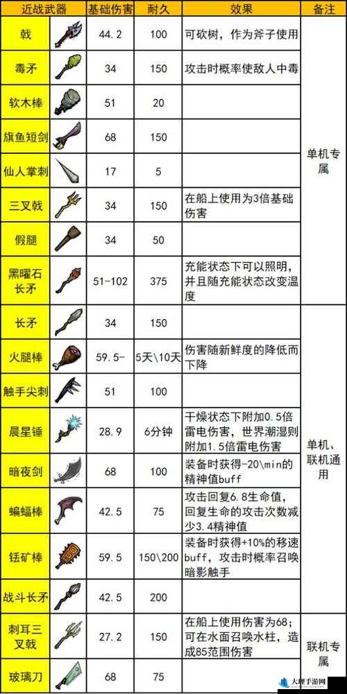 饥荒游戏中炸鸡腿的获取方法及属性详解