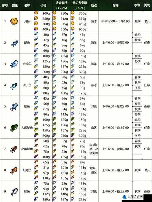 星露谷物语中高效钓取金枪鱼的实用技巧指南